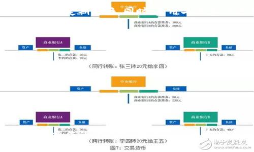 Tokenim钱包是一个相对较新的数字钱包平台，允许用户方便地存储、管理和交易各种加密货币。关于Tokenim钱包是否支持同时登录的问题，可以从以下几个方面进行分析。

一、Tokenim钱包的设计理念
Tokenim钱包旨在提供安全、便捷的数字资产管理体验。它的设计理念是为了让用户在保护资产安全的同时，能够轻松地进行交易和管理。因此，它在多设备多账户的管理上也做了相应的考虑。

二、同时登录的可能性
Tokenim钱包的确允许用户在不同设备上登录同一个账户。这意味着你可以在手机和电脑上都打开你的Tokenim钱包，只要你输入正确的登录信息，你就可以同时访问你的数字资产。而这对于那些习惯在不同设备上工作或出行时需要实时管理资产的用户来说，是一个非常人性化的设计。

三、用户体验与安全性
尽管Tokenim钱包支持多设备同时登录，但在这里需要强调的是，用户在享受便利的同时，也应加强对账户安全的管理。建议用户设置强密码，并定期更换。同时，启用二次验证方式（如短信验证或邮箱验证）来提高账户安全性。万一发现有陌生设备登录账户，用户应立即采取措施，比如修改密码或注销其他设备。

四、注意事项
在多个设备上同时使用Tokenim钱包时，要注意以下几点：
ul
    li确保所有设备都安装了最新版本的Tokenim钱包，避免因版本不一致导致的兼容性问题。/li
    li定期备份你的钱包和密钥，以防止数据丢失。/li
    li在公共或不安全的网络环境下尽量避免使用钱包，降低可能的安全风险。/li
/ul

五、总结
总体来说，Tokenim钱包是一个相对灵活并且人性化的数字资产管理工具，支持多设备的同时登录，极大地方便了用户的使用。然而，在多设备操作的背景下，用户自身的安全意识和风险管理也是不可忽视的重要环节。通过合理使用Tokenim钱包，用户能够更好地管理和交易自己的加密资产。