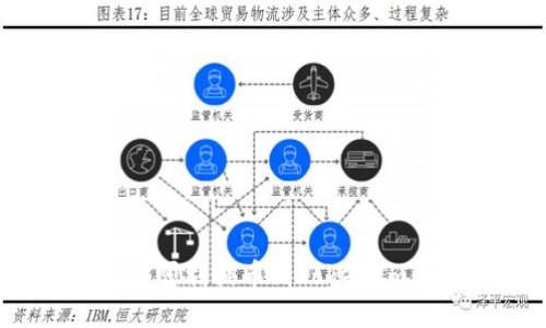 如何将公信宝GXS顺利提币到TokenIm：一步步详细指南