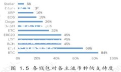 导入比特币私钥到 TokenIm 钱包可以按照以下步骤