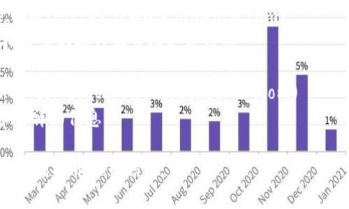 以下是一些常见的虚拟币排行和相关信息聚合的网站地址，您可以在这些平台上查看虚拟货币的排名、市场数据、行情分析等信息：

1. **CoinMarketCap**: [https://coinmarketcap.com](https://coinmarketcap.com)
   - 提供全面的虚拟货币数据，包括市值、交易量、历史价格等。

2. **CoinGecko**: [https://www.coingecko.com](https://www.coingecko.com)
   - 除了虚拟货币排名，CoinGecko还提供开发者活动、社区参与度等信息。

3. **CryptCompare**: [https://www.cryptocompare.com](https://www.cryptocompare.com)
   - 汇集多种虚拟货币的数据，并提供实时的市场分析。

4. **Binance**: [https://www.binance.com](https://www.binance.com)
   - 虽然是一个交易平台，但也提供了虚拟货币的排行和市场走势信息。

5. **CoinCheckup**: [https://coincheckup.com](https://coincheckup.com)
   - 提供丰富的市场分析工具和虚拟货币的详细信息。

请根据您的需要选择合适的网站来获取最新的虚拟币排行信息。
