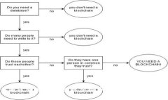 如何通过电脑轻松赚取虚拟币：数字财富的新机