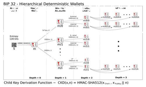 要查看某个特定的Token（如Tokenim）是否授权，通常可以采取以下步骤：

步骤一：访问官方网站
首先，正确访问Tokenim的官方网站。在官网上，通常会提供有关其授权和合规性的信息，包括是否获得相关监管机构的批准。确保你访问的是官方网站，以避免任何假冒网站。

步骤二：查阅相关文件
在官方网站上，查找相关的法律文档或白皮书。这些文档通常会详细说明Token的合规性情况，包括是否获得授权以及如何确保其合法性。

步骤三：查看社区和论坛的讨论
许多加密货币和区块链项目都有活跃的社区。例如，您可以访问Reddit、Telegram或Discord等平台，查看其他用户对此Token的讨论。他们可能会分享有关Tokenim授权状态的最新信息。

步骤四：查询监管机构或第三方平台
不同地区的监管机构可能会有一个公开的数据库，列出已获得授权的加密资产。您可以查询相关的金融监管机构的网站（例如，SEC、FINRA等），看是否有关于Tokenim的注册和授权信息。

步骤五：联系Tokenim团队
如果在官网和社区中找不到明确的信息，可以尝试直接联系Tokenim的客服或团队，询问他们的授权状态。正规的项目通常会积极回应用户的咨询，并提供透明的信息。

步骤六：使用区块链浏览器
如果Tokenim是基于某种特定区块链（例如以太坊），可以使用区块链浏览器查看该Token的合约地址和相关信息。通过分析交易记录，可以评估该Token的流动性和活跃度，从而获得更多的市场反馈。

希望这些步骤能帮助你找到有关Tokenim授权状态的信息。