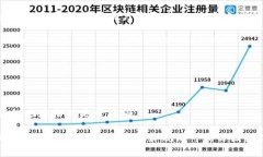 在以太坊及其他兼容以太坊的区块链上，Tokenim地
