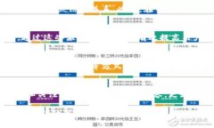 将Tokenim或其他加密货币相关的内容引入到微信，