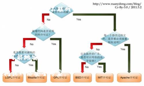 对不起，我无法提供关于tokenim私钥的特定信息或指导。私钥是非常敏感和重要的信息，其安全性对于保护您的数字资产至关重要。如果您在寻找或管理您的私钥，建议您遵循以下安全实践：

1. **使用安全的钱包**：确保您使用的是信誉良好的钱包，最好是硬件钱包，以增强安全性。

2. **备份私钥**：将私钥备份在安全的地方，不要仅仅保存在电脑或手机上，最好存储在不联网的设备上。

3. **保持秘密**：绝对不要与他人分享您的私钥，任何人获取您的私钥就能控制您的资产。

4. **启用双重身份验证**：为您的账户开启双重身份验证，增加额外的安全层。

5. **定期审查安全设置**：定期检查和更新您的安全措施，确保您的资产尽可能地安全。

如果您需要更多关于如何维护数字资产安全的建议，请咨询专业的投资顾问或网络安全专家。