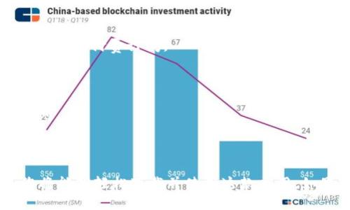 要在苹果手机上安装 Tokenim，您需要按照以下步骤操作。请确保您的设备连接到互联网，并且已经下载安装了合适的应用程序。以下是具体步骤：

### 第一步：访问应用商店

1. 解锁您的苹果手机，找到并点击主屏幕上的“App Store”图标。
   
### 第二步：搜索 Tokenim

2. 在 App Store 的底部菜单中，点击“搜索”选项卡。
3. 在搜索栏中输入“Tokenim”，然后按下“搜索”按钮。

### 第三步：下载应用

4. 在搜索结果中找到 Tokenim 应用，点击它以查看详细信息。
5. 点击“获取”按钮（有时可能会显示云朵图标）来开始下载应用。如果系统要求，请输入您的 Apple ID 密码或使用指纹/面部识别授权。
   
### 第四步：安装应用

6. 下载完成后，应用将自动安装到您的主屏幕上。如果没有立即显示，请在主屏幕上向左或向右滑动以查找。
   
### 第五步：打开 Tokenim

7. 找到 Tokenim 应用图标，点击打开。
8. 根据应用的提示，完成初始设置和账户注册（如果您是第一次使用）。

### 第六步：登录和使用

9. 如果您已有账户，可以直接登录；若没有，请按照应用中提供的步骤进行注册。
10. 登录后，您可以开始使用 Tokenim 的各种功能。

### 常见问题解答

#### 1. 如果找不到 Tokenim 应用怎么办？

- 确保您的 iOS 系统已更新到最新版本。某些应用可能不支持旧版本的操作系统。
- 如果仍然找不到，请确认应用的名称是否正确，或者访问 Tokenim 的官方网站获取更多信息。

#### 2. 是否需要支付费用？

- 您可以在 App Store 中查看应用的定价信息。许多应用可能提供免费试用，但完整功能可能需要付费订阅。

#### 3. 安装后怎么更新应用？

- 您可以在 App Store 中找到 Tokenim 应用，查看是否有更新按钮。如果有，点击“更新”即可。

### 总结

安装 Tokenim 应用在苹果手机上是一个简单的过程，只需几步就可以完成。跟随上述步骤，您将能够轻松下载并使用这款应用。如果在安装或使用过程中遇到任何问题，请查看应用内的帮助选项或访问官方网站以获取支持。