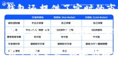Tokenim 钱包支持存储多种加密货币，其中之一是比