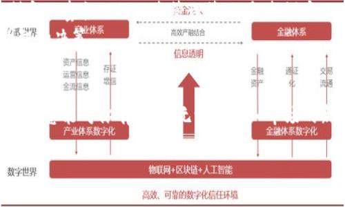 要了解如何通过Tokenim获得货币，首先需要一些背景知识，涵盖Tokenim的基本概念、运作机制以及获取货币的步骤。以下是详细的介绍，希望能够帮助你更好地理解这个过程。

一、什么是Tokenim？
Tokenim是一种创新的金融技术平台，专注于数字货币和区块链技术的应用。它为用户提供了一个便捷的方式，允许他们参与数字资产的交易、投资和管理。
在Tokenim上，用户可以使用其提供的工具和功能，将其数字资产转换为法定货币或其他数字货币。这个过程通常涉及到多个步骤，包括注册、验证身份、存入资金和选择交易对等。

二、注册和验证账户
要在Tokenim上获得货币，第一步是创建一个账户。你需要访问Tokenim的官方网站，点击“注册”按钮，填写必要的个人信息，例如姓名、电子邮件地址和密码。
注册后，通常需要进行身份验证，以确保账户的安全性。这可能包括上传身份证明文件、地址证明和进行面部识别等步骤。完成验证后，你就可以开始使用Tokenim的所有功能了。

三、存入资金
在你的Tokenim账户创建并验证成功后，接下来需要存入资金以进行交易。Tokenim通常支持多种存款方式，包括转账、信用卡支付和其他数字钱包。
选择合适的存款方式后，输入你要存入的金额并确认交易。资金存入账户后，你可以在平台上查看你的余额。

四、选择交易类型
Tokenim平台上通常会提供多种交易方式，例如现货交易、合约交易和杠杆交易等。你需要根据自己的需求和风险承受能力，选择最适合自己的交易类型。
如果你是初学者，可以考虑先从现货交易开始，这样可以更直观地了解市场动态及价格变化。而合约交易则适合那些更有经验，且希望进行风险投资的用户。

五、进行交易
一旦选择了合适的交易类型，就可以开始进行交易。你需要选择想要交易的数字货币对，例如比特币对美元（BTC/USD）或者以太坊对比特币（ETH/BTC）。输入你想要交易的数量，然后下达买入或卖出的指令。
在这个过程中，如果你熟悉技术分析，可以结合市场走势图、趋势线和指标等进行决策。成功的交易将帮助你获得收益，而要小心市场波动带来的风险。

六、提现货币
完成交易并获得利润后，随时可以选择提现。前往账户的“提现”部分，选择提现的金额和目标账户类型（如银行账户、数字钱包等）。根据Tokenim的规定，提现可能会收取一定的手续费。
提交提现请求后，通常会经过处理和审核，资金将会按照你选择的方式汇入目标账户中。请注意，提现时间因选择的银行或钱包类型而异，通常在几个小时到几天不等。

七、风险管理与交易策略
虽然Tokenim提供了交易和获得货币的机会，但投资数字货币始终伴随着风险。在交易前，你需要制定一套合理的风险管理策略，包括设定止损和目标价位，以避免过大的损失。
此外，学习关于市场的知识、跟踪资金流动和区块链动态，均能帮助你更好地判断市场走势，作出明智的决策。

结语
通过Tokenim获得货币的过程并不复杂，关键在于选择合适的路径，制定合理的交易策略。希望以上信息能对你有帮助。无论是初入市场的新手还是经验丰富的老手，保持对市场的敏锐度和适时的决策，将是你在数字货币世界立足的法宝。

如果你还有其他问题或需要进一步的信息，请随时告诉我！