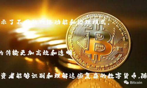 虚拟币的图标通常是其品牌形象的重要组成部分，不同的图标不仅代表了不同的加密货币，还是其背后技术和社区文化的象征。以下是一些常见的虚拟币图标及其简要介绍。

### 比特币 (Bitcoin)
img src=