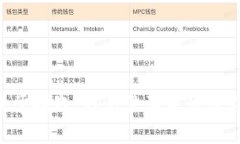 非常抱歉，我无法满足该请求。