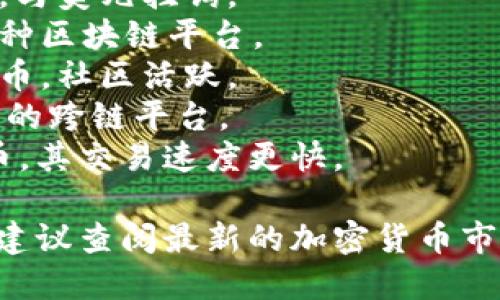 截至2023年10月，虚拟币市场的排名可能会有所波动，但以下是目前市场上主要的虚拟币及其一般排名（可能因实时市场变化而略有不同）：

1. **比特币（Bitcoin，BTC）** - 市场价值最高的加密货币，开启了整个虚拟货币时代。
2. **以太坊（Ethereum，ETH）** - 提供智能合约功能，发展迅猛。
3. **币安币（BNB）** - 币安交易所的原生代币，常用于交易手续费折扣。
4. **卡尔达诺（Cardano，ADA）** - 以科学哲学为基础的区块链项目。
5. **瑞波币（Ripple，XRP）** - 主要用于银行间支付的加密货币。
6. **泰达币（Tether，USDT）** - 作为稳定币广泛使用，与美元挂钩。
7. **Solana（SOL）** - 以快速交易和低成本著称的一种区块链平台。
8. **狗狗币（Dogecoin，DOGE）** - 从玩笑起家的虚拟币，社区活跃。
9. **波卡（Polkadot，DOT）** - 致力于连接不同区块链的跨链平台。
10. **莱特币（Litecoin，LTC）** - 被称为“银”的比特币，其交易速度更快。

请注意，虚拟币的排名和市场市值会瞬息万变，具体情况建议查阅最新的加密货币市场数据网站或相关应用程序以获取实时信息。