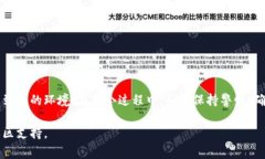 迁移 TokenIM（通常指代某种基于区块链的代币或资