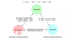 虚拟币钱包的主要功能是存储和管理加密货币，