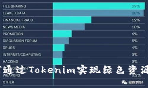 拥抱未来：如何通过Tokenim实现绿色资源的可持续发展