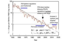 深入探索Tokenim：如何在各大交易所中获得成功？