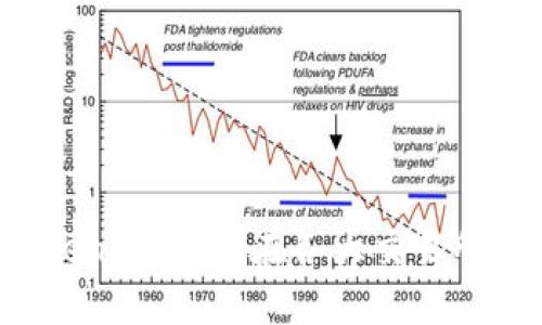 深入探索Tokenim：如何在各大交易所中获得成功？