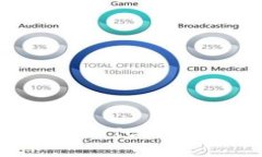 探索未来：LBTC的机遇与风险