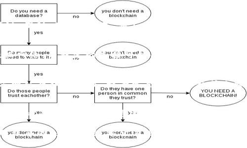要解决iOS应用程序（如Tokenim）频繁闪退的问题，您可以尝试以下步骤：

### 1. 检查系统需求
确保您的设备满足应用程序的最低系统要求。访问Tokenim的官方网站或App Store页面了解详细信息。

### 2. 更新应用程序
确保您下载的Tokenim应用程序是最新版本。开发者常常会在新版本中修复已知的bug。

### 3. 更新iOS系统
前往设备的“设置” - “通用” - “软件更新”，检查并安装任何可用的iOS更新。

### 4. 清理缓存
iOS不提供简单的应用缓存清理选项，但您可以尝试以下方法：
- 卸载Tokenim应用程序，并重新安装。
- 这将删除所有应用程序的临时文件并释放存储空间。

### 5. 检查存储空间
确保设备的存储空间充足。前往“设置” - “通用” - “iPhone储存空间”，查看可用空间。如果空间不足，请清理不必要的文件和应用。

### 6. 关闭后台应用
双击Home键或向上滑动并暂停（在没有Home键的设备上），关闭任何不必要的后台应用程序，以释放内存。

### 7. 重启设备
有时，重启设备可以解决临时问题。长按电源键，滑动以关闭设备，然后重新开机。

### 8. 检查网络连接
确保您的设备连接到稳定的Wi-Fi或移动数据网络。不稳定的连接可能导致应用程序加载不完全，从而导致闪退。

### 9. 联系开发者支持
如果上述方法都无效，请访问Tokenim的官方网站或社交媒体，查看常见问题解答或上报问题，与技术支持联系。

### 10. 维修或更换设备
如果您发现问题似乎与设备的性能或硬件有关，考虑寻求专业维修建议或更换设备。

通过这些步骤，您应该能够解决Tokenim应用程序的闪退问题。希望这些建议能帮助您顺利使用该应用。