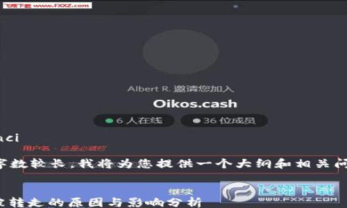 
/guanjianci 

由于文本字数较长，我将为您提供一个大纲和相关问题的思路。

### 
TokenIM被转走的原因与影响分析