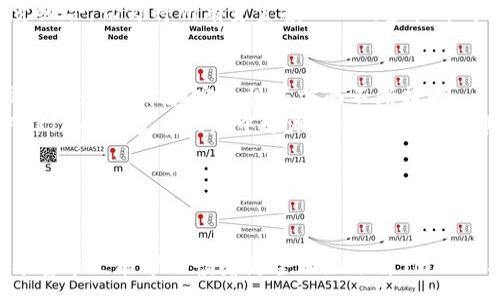 :
jiaotiTMATRIX虚拟币：下一代区块链资产的崛起/jiaoti

关键词:
TMATRIX, 虚拟币, 区块链技术/guanjianci

---

引言
在当今金融科技迅速发展的时代，虚拟币已经成为了一个新的投资领域，吸引了越来越多的投资者和科技爱好者。TMATRIX作为一种新兴的虚拟币，凭借其强大的技术背景和潜在的市场价值，正在逐渐引起各界的关注。本文将深入探讨TMATRIX虚拟币的特性、运作机制、潜在应用、市场前景以及相关的风险。同时还将围绕此主题提出五个关键问题，逐一进行分析，希望帮助读者更好地理解TMATRIX及其在未来数字经济中的地位。

TMATRIX的基础概念
TMATRIX虚拟币是建立在区块链基础上的一种数字资产，它采用了先进的加密技术，确保交易的安全性和透明性。与传统货币相比，TMATRIX具有去中心化、全球化等优势，使其在国际交易中能够减少中介成本，提高交易效率。此外，TMATRIX还具有快速结算的特点，用户可在几分钟内完成交易，这在一定程度上解决了传统金融系统中结算周期过长的问题。

TMATRIX的运作机制
TMATRIX使用了一种共识算法，使得网络中的所有节点都能通过互相验证交易的方式来维护整个系统的安全性。用户在进行交易时，首先会向网络提交交易请求，然后经过其他节点的验证，最终形成一个区块并被记录在区块链上。由于每个交易都经过加密处理，使得黑客攻击的难度大大增加。此外，TMATRIX的交易信息是公开的，任何人都可以查看，从而保证了系统的透明性。

TMATRIX的潜在应用
作为一种新兴的虚拟币，TMATRIX在多个行业中展现了其潜在的应用价值。首先，在跨境支付领域，TMATRIX可以帮助企业降低交易成本，提高资金流动效率。其次，在供应链管理中，TMATRIX的区块链技术能够实现对产品全生命周期的追踪，保障产品的真实性和安全性。另外，TMATRIX还可以用于实现智能合约，这种自动执行合约的特性使得很多传统合同的执行过程变得更加高效和透明。

TMATRIX的市场前景
随着全球数字经济的进步，虚拟币的市场规模正在不断扩大。TMATRIX凭借其技术优势和广泛的应用前景，预计将在未来竞争激烈的数字资产市场中占据一席之地。据分析，未来几年内，随着监管政策的逐步完善和用户认知的提高，TMATRIX的市场价值有望大幅提升。同时，TMATRIX的开发团队也在不断进行技术升级，以应对市场的变化和挑战。

TMATRIX的风险分析
尽管TMATRIX的潜力巨大，但投资者仍需注意其中的风险。一方面，虚拟币市场波动性很大，价格可能会出现剧烈波动，投资者需要有较强的风险承受能力。另一方面，TMATRIX作为一种新兴资产，面临着监管的不确定性，政策的变化可能会影响其市场价值。此外，市场中存在一定的投机行为，使投资者的决策变得更为复杂。因此，在投资TMATRIX之前，深入了解市场动态和自身情况是非常必要的。

常见问题解答

问题一：TMATRIX与其他虚拟币有何不同？
TMATRIX作为一种新兴的虚拟币，具有其独特的特点，与市面上其他主流虚拟币相比，有以下几个显著不同之处：
首先，TMATRIX的技术构架不同。它采用了一种新型的共识算法，相较于比特币的工作量证明机制，TMATRIX的共识算法在确保网络安全的同时，还能提高交易的处理速度和效率。
其次，在交易费用方面，TMATRIX提供了更低的交易成本。相比于以太坊等平台，由于TMATRIX的设计，其交易费用明显减少，这使得TMATRIX在微支付和跨境交易中更具优势。
最后，TMATRIX在应用场景上更加广泛。除了作为数字货币进行交易外，TMATRIX还积极探索与物联网、人工智能等新兴技术的结合，致力于为各行各业提供区块链解决方案。

问题二：TMATRIX如何保证交易的安全性？
TMATRIX为了确保交易的安全性，采用了多重安全措施。首先，TMATRIX所有的交易信息均经过强大的加密算法处理，这使得未授权方无法轻易获取或篡改交易信息。
其次，TMATRIX实施去中心化的网络结构。采用分布式的节点维护系统，每个交易都需要经过多个节点的确认，只有经过验证的交易才能被记录到区块链上，而这种机制使得单点故障和黑客攻击的风险降低。
另外，TMATRIX还引入了智能合约的概念，这种自动执行合同的方式能在交易开始前就设定清楚条款和条件，大大降低了因为人为因素造成的风险。此外，TMATRIX的开发团队持续监测网络安全，定期更新系统，修补可能的漏洞，保护用户的资产安全。

问题三：TMATRIX是否受法律监管？
TMATRIX的法律监管问题因地区而异。全球范围内，对虚拟货币的监管政策尚在不断发展中，有些国家对虚拟币采取了开放的态度，而另一些国家则有所限制，甚至禁止各种虚拟币的流通。
例如，在美国，虚拟货币的监管主要由商品期货交易委员会（CFTC）和证券交易委员会（SEC）负责，TMATRIX作为一种新兴的虚拟币，若其能符合相关法律法规，将能够在美国市场上合法运营。
与此同时，欧洲和亚洲一些国家也在探索建立相应的监管框架，以确保虚拟货币市场的健康发展。TMATRIX需要不断关注各国的政策动态，确保其合规运营，以保护用户权益和维护市场秩序。

问题四：如何投资TMATRIX？
投资TMATRIX需要遵循一定的步骤和策略。首先，投资者需要注册一个可靠的虚拟币交易平台，该平台应支持TMATRIX交易，并提供安全、便捷的服务。在选择交易平台时，务必检查其安全性、用户评价以及交易手续费等因素。
其次，在注册后，投资者需要完成身份验证流程，这通常包括提交个人信息和身份证明文件。通过这一过程后，用户可以为自己的账户充值，将法定货币兑换成TMATRIX，并在交易市场上进行买卖。
值得注意的是，投资者在进入市场前应做好充分的市场调研，包括TMATRIX的历史价格走势、市场动态等，以便做出更加明智的投资决策。同时，为了规避可能的投资风险，投资者也应合理分散投资组合，切勿将所有资金投入一种虚拟币中。

问题五：TMATRIX的未来发展趋势如何？
在数字货币市场快速发展的大环境下，TMATRIX凭借其独特的技术优势和市场应用潜力，预计未来会有良好的发展前景。首先，随着区块链技术的不断成熟，TMATRIX也在不断进行创新，力求在交易速度、成本和安全性等方面不断提升。
其次，TMATRIX团队正积极与不同领域的企业和机构合作，寻找更多的应用场景，目标是将TMATRIX打造为一个广泛使用的支付工具和数字资产。此外，随着越来越多的人开始重视数字资产，TMATRIX也有望在大众中逐渐获得认可，推动其市场价值得到进一步提升。
最后，伴随着全球对数字资产的 zunehmend 关注和接受，TMATRIX有可能引导新一轮市场热潮。在未来的市场竞争中，TMATRIX将继续寻找创新与突破，努力成为数字经济的重要组成部分。

---

综上所述，TMATRIX以其先进的技术、广泛的应用和良好的市场前景，使其成为当前数字经济中的一颗新星。虽然投资TMATRIX仍需谨慎，但若能把握市场机会，或许会为投资者带来丰厚的回报。希望本文能帮助读者更全面地了解TMATRIX虚拟币，为未来的投资决策提供参考。