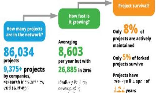 
Tokenim：宠物行业的数字化转型与未来展望