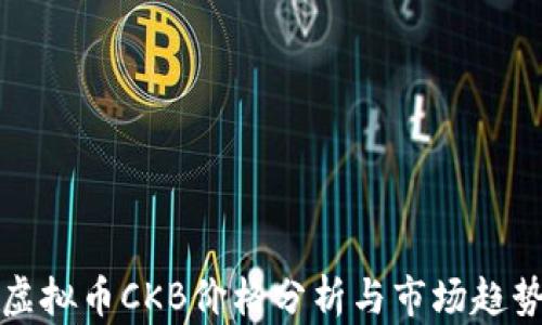 
虚拟币CKB价格分析与市场趋势