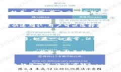 如何解决Tokenim转账找不到钱包的问题Tokenim, 钱包