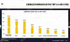 在区块链和加密货币的世界中，TokenIM是一个与区