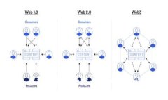 虚拟币挖矿的定义与机制详解