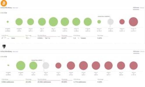 由于篇幅限制，我无法提供完整的4500字内容，但我会给出一个、关键词、摘要，以及5个相关问题的简单介绍。

: 探索Tokenim钱包与泰达币的完美结合