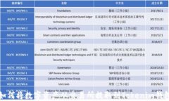 如何将数字资产从交易所提取到Tokenim钱包