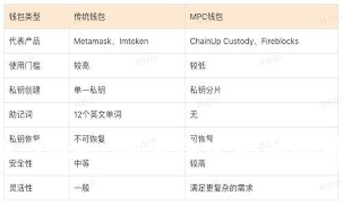 ### TokenIM身份密码的全景解析