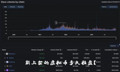 新上架的虚拟币多久拉盘？