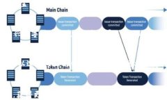 如何在苹果设备上安装Tokenim钱包关键词：Tokeni