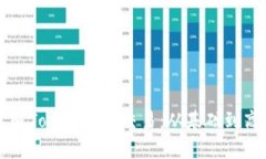 深入了解Tokenim币交易：从基础到高阶操作