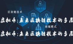 探索Aion虚拟币：未来区块链技术的多层生态系统