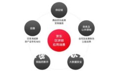 jiaoti如何找回Tokenim交易密码？/jiaotiTokenim, 交易密