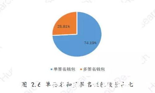   
基因币虚拟币：数字货币与基因科技的未来交汇