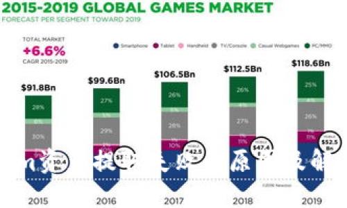 Tokenim资产提取失败的原因及解决方案