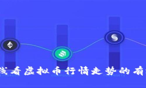 全面解析：在线看虚拟币行情走势的有效工具与方法