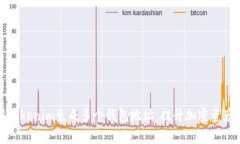 如何使用Tokenim生成多个钱包地址，提升加密资产