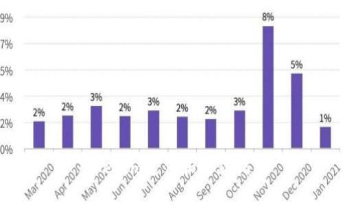Tokenim支付和收款指南