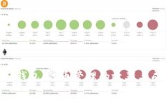 Tokenim钱包：代币管理的效率与成本分析