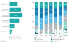  Tokenim: 汲取区块链技术的力量，重塑数字资产管