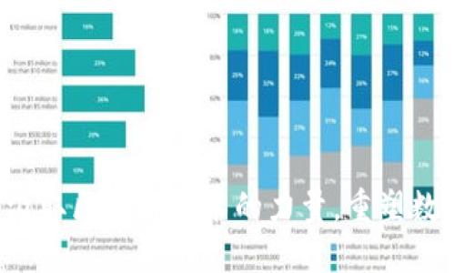  Tokenim: 汲取区块链技术的力量，重塑数字资产管理 